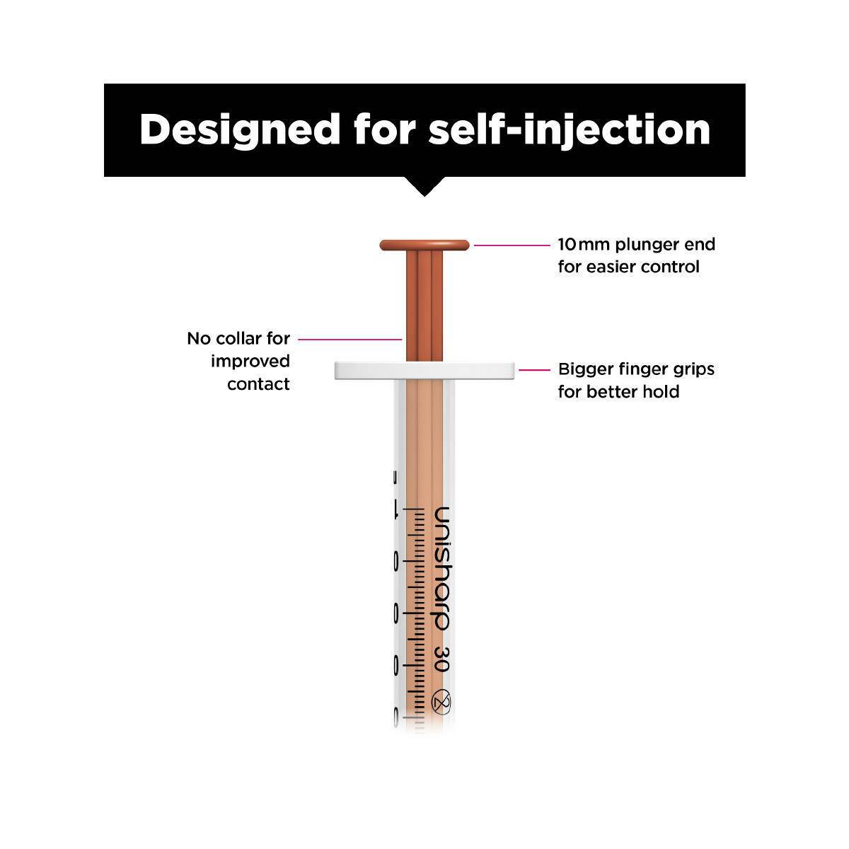 1ml 0.5 inch 30g Red Unisharp Syringe and Needle u100 - UKMEDI