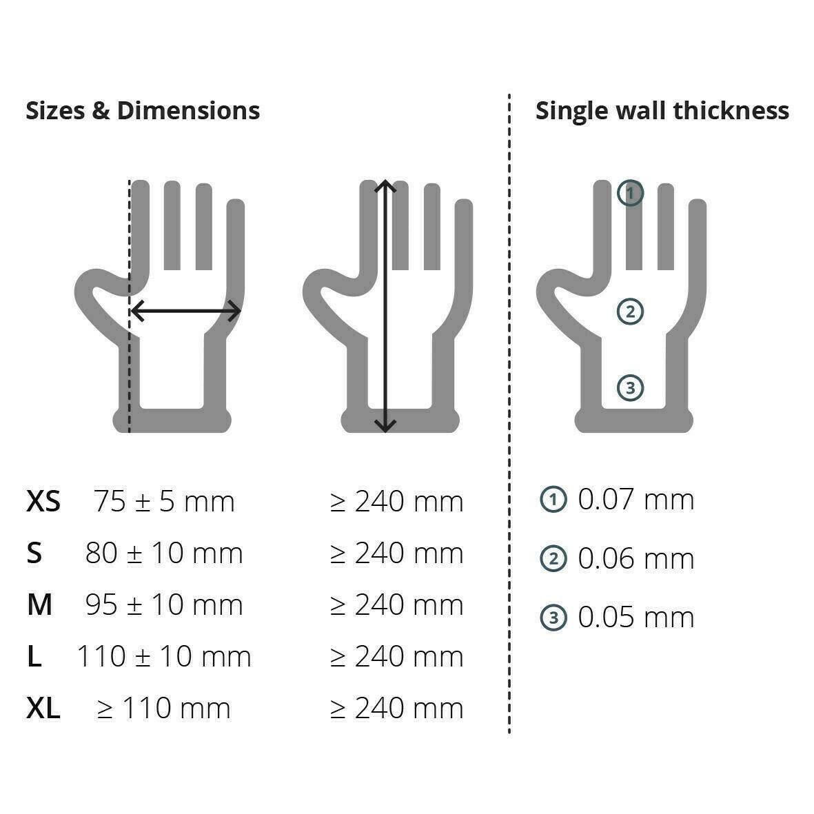 Unicare  Clear Vinyl Examination Gloves (EN455)  100 Gloves per Box - UKMEDI