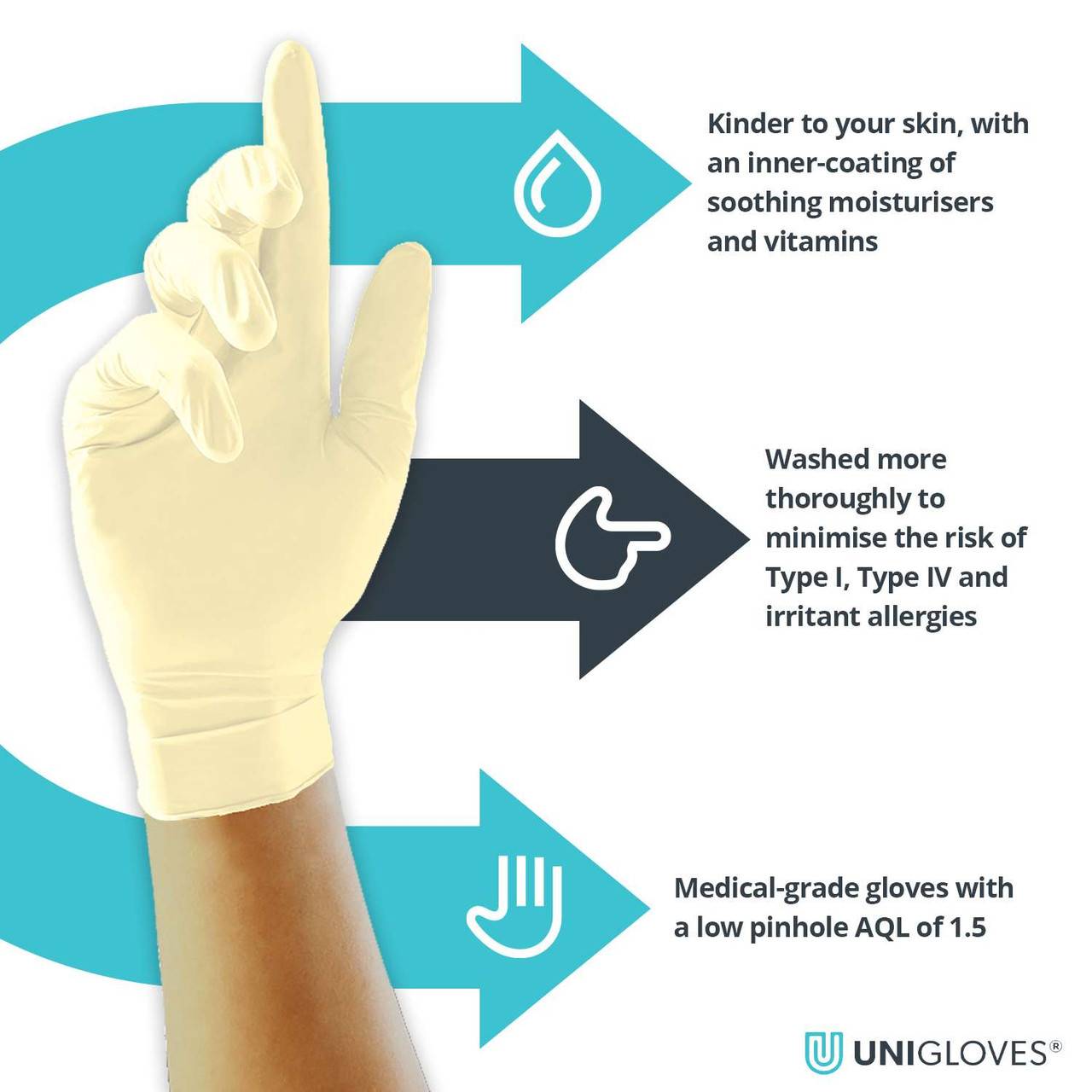 Unigloves Vitality Latex Gloves Moisturising Inner Coating