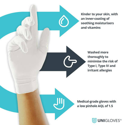 Unigloves Vitality Nitrile Gloves Moisturising Inner Coating