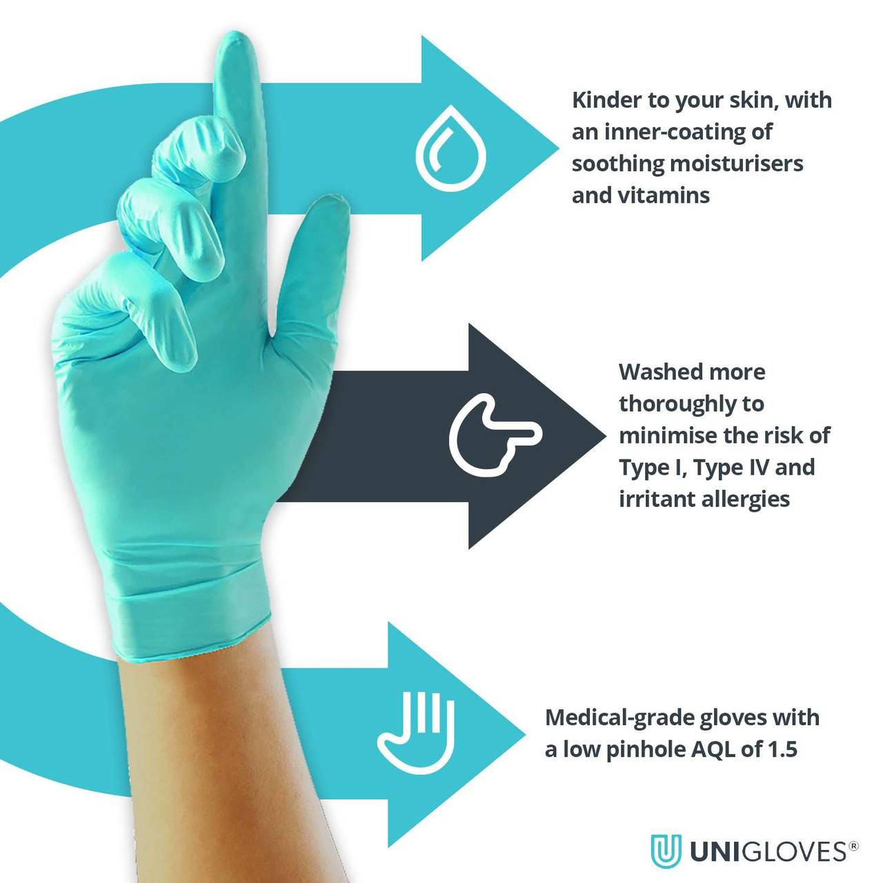 Unigloves Vitality Soft Nitrile Gloves